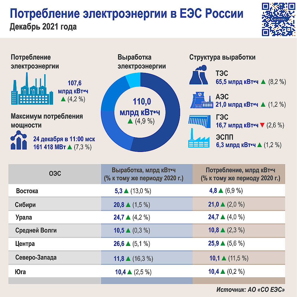 Потребление электроэнергии бытовыми приборами в 2021 году как правильно рассчитать