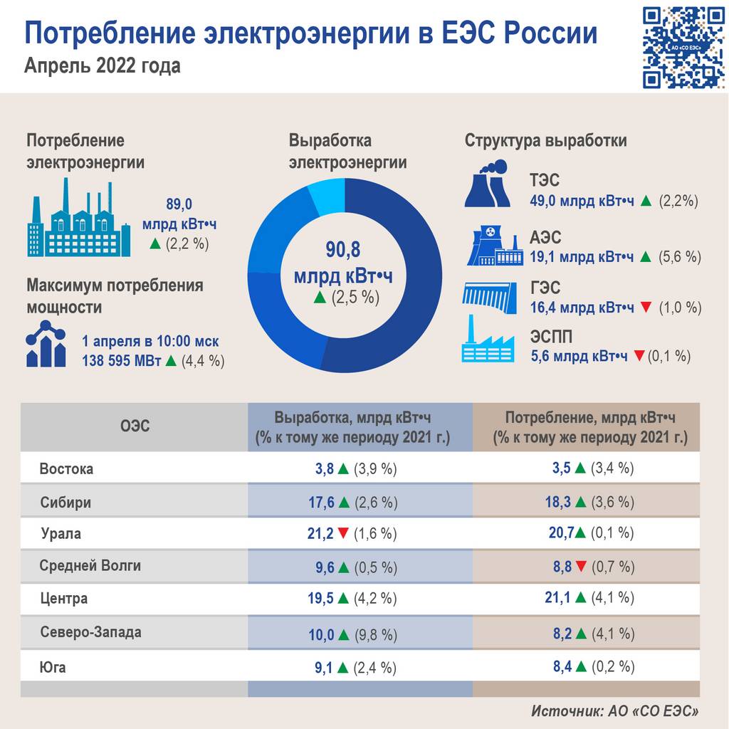 Нормы энергопотребления для населения 2023 в частном доме владимирская область