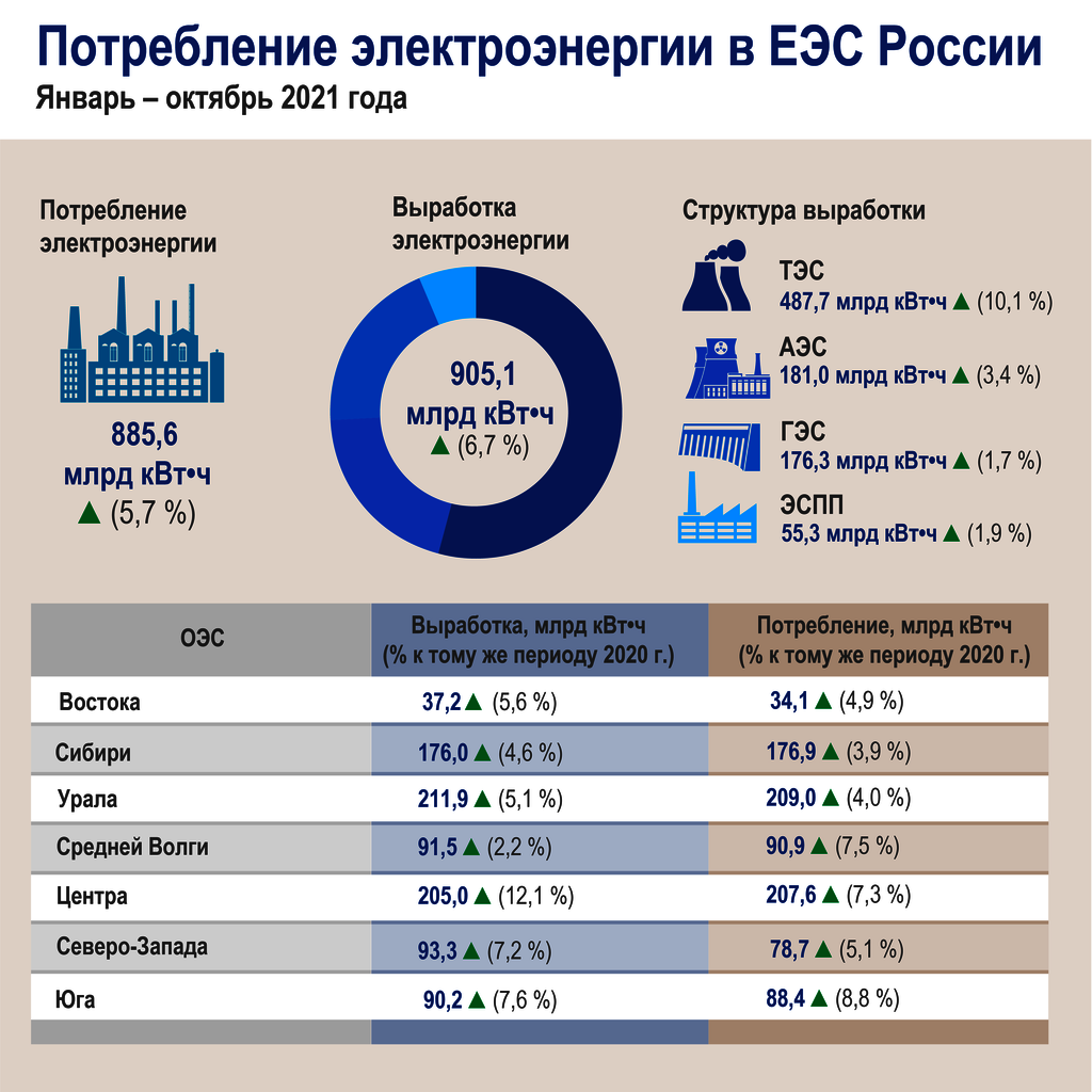 Работы Фото 7 6