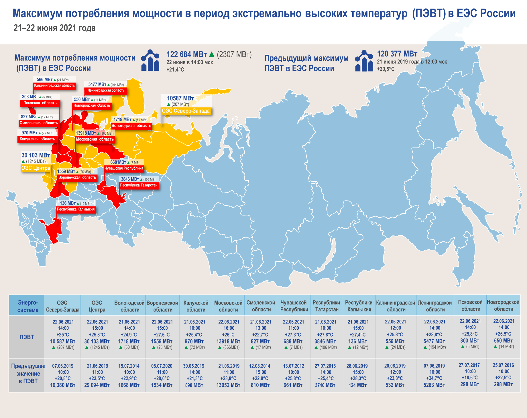 Программа еэс. Еэс россии. единая энергетическая система. единая энергосистема россии. сайт системного оператора единой энергетической системы россии.