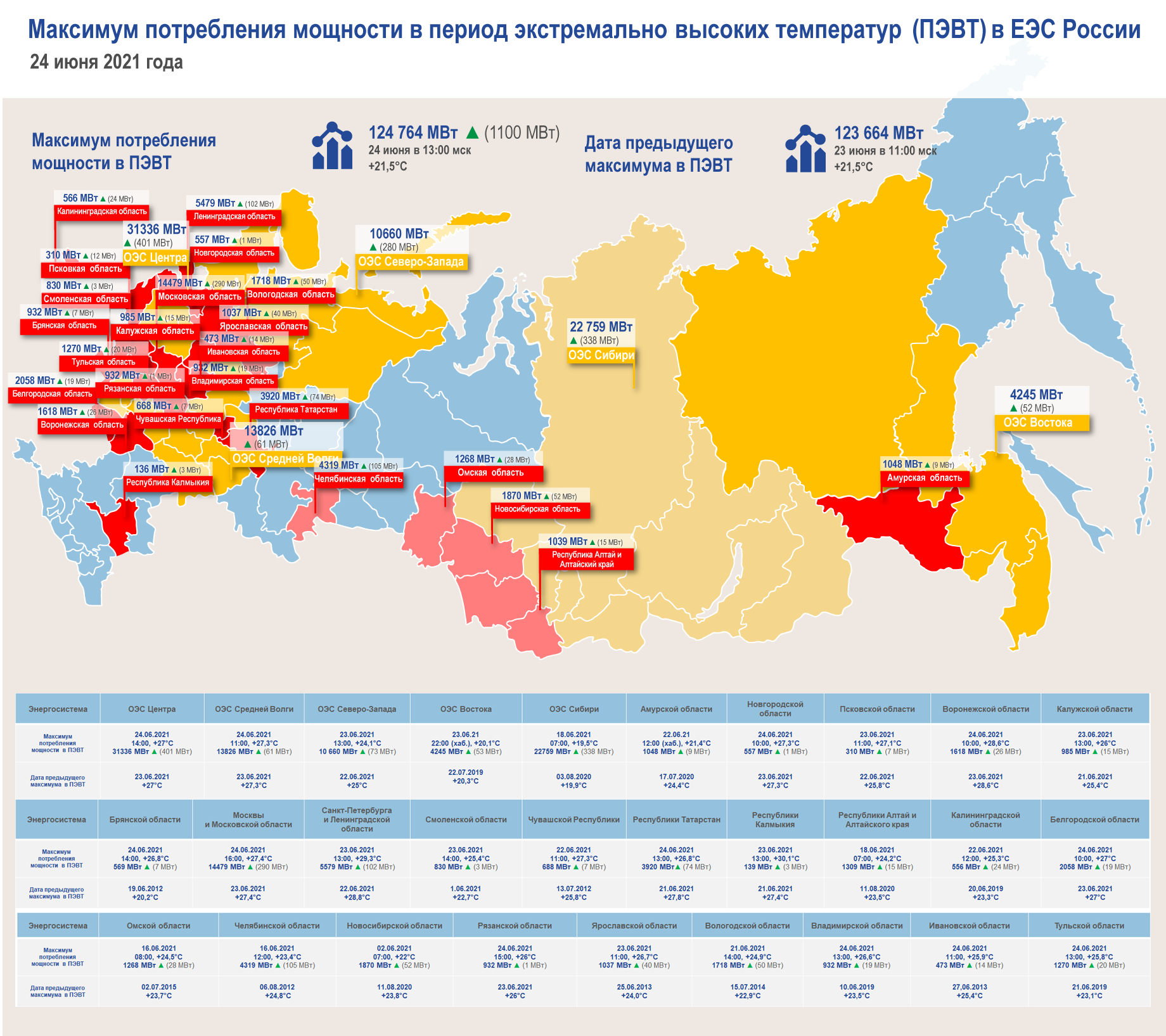 Еэс список. Мощность энергосистемы России. Установленная мощность Единой энергосистемы России. Энергетическая система России. ЕЭС европейское экономическое сообщество