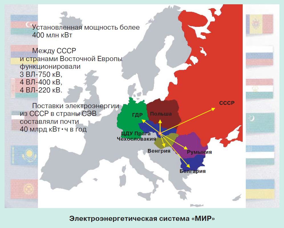 Какие государства в 1949 г создали сэв. Страны СЭВ И ЕЭС. Стран-членов совета экономической взаимопомощи. ЕЭС СССР.