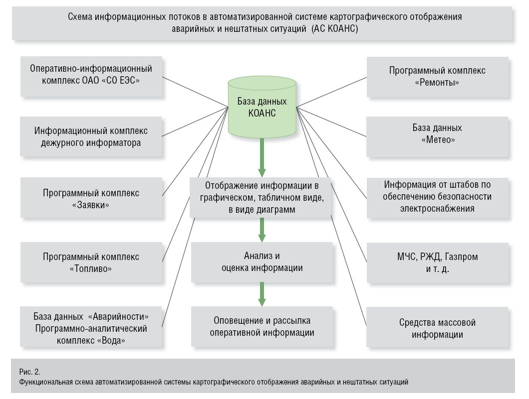 система управления асу. подсистемы автоматизированной системы. подсистемы автоматизированной системы. подсистемы автоматизированной системы. схема бизнес процессов управляющей компании жкх.